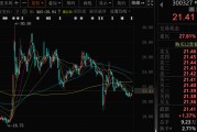 大悟300327，筹划控制权变更，停牌
