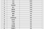 大悟人民币大消息！中国土耳其双边本币互换协议续签