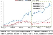 大悟兴证策略：谁在买港股新消费和创新药？