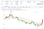 大悟以色列空袭伊朗事件影响速览：多国表态 金融市场避险模式重现！