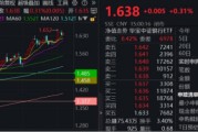 大悟节后王者归来！银行低位反弹54%！个股仍深陷破净，公募增仓潮涌