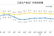 大悟国家统计局：2025年5月份工业生产者出厂价格同比下降3.3%