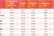 大悟医药行业爆发！如何借基躺赢？10只医药主题基金3年超基准56%！（名单）