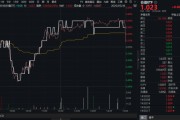 大悟高股息压舱石发力，银行、保险携手护盘！机构高呼：核心资产或将回归！