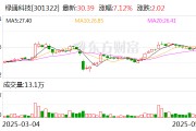 大悟绿通科技拟收购大摩半导体不低于51%股权