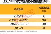 大悟上交所重磅，“沪市小盘”指数上新！机构高比例持股名单曝光