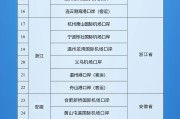 大悟新增印尼 中国240小时过境免签政策适用国家扩展至55国