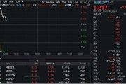 大悟印尼考虑采购我国歼-10战斗机，中航成飞盘中冲涨10%！国防军工ETF（512810）摸高1%