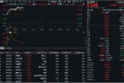 大悟32亿元主力资金狂买！化工ETF（516020）摸高1.35%，新能源车销量激增引爆锂电股！