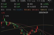 大悟人人乐6月13日进入退市整理期，去年营收降49%、关闭45家门店