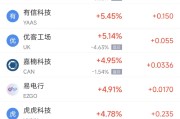 大悟周二热门中概股涨跌不一 台积电涨2.64%，理想汽车跌3.57%