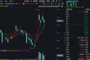 大悟主题概念大爆发，金融科技ETF单月跑赢大盘！“信创+AI+出海”有望驱动板块增长
