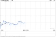 大悟中金：维持腾讯音乐-SW“跑赢行业”评级 目标价80港元
