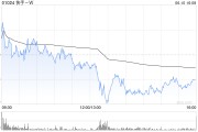 大悟东方证券：维持快手-W“买入”评级 目标价74.58港元