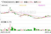 大悟*ST宝实拟置出轴承业务资产，置入电投新能源100%股权