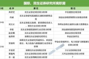 大悟牟一凌离职民生！国联民生最全高管分工出炉