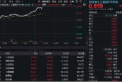 大悟算力大爆发！“易中天”飙涨超5%，创业板人工智能ETF华宝（159363）放量摸高3%