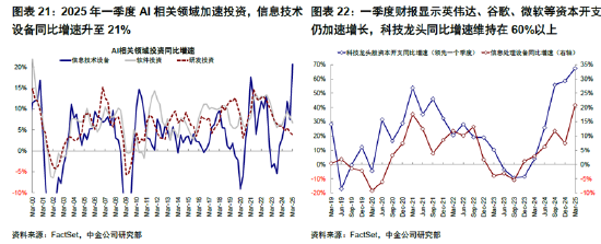 ETF日(🤐)报：AI相关的板块回调，近期科技重估叙事也有所降温