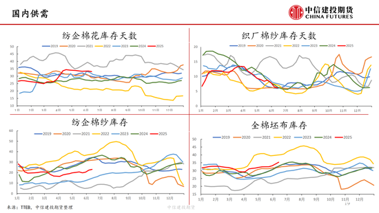 【棉花纺(🍍)谈】供应端阶段性缩量(📥) 疆(🔕)棉基差坚挺